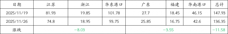 11.26-5